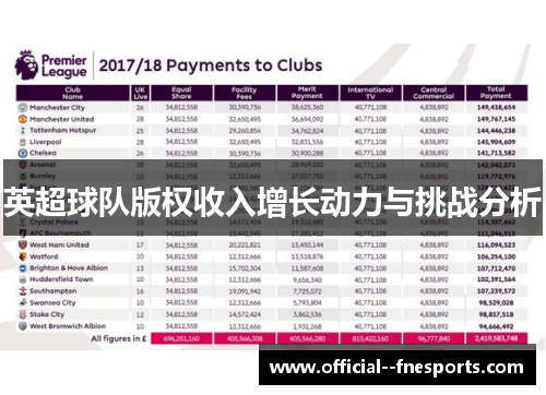 英超球队版权收入增长动力与挑战分析