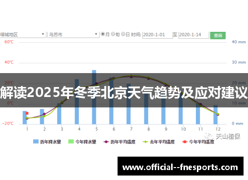 解读2025年冬季北京天气趋势及应对建议