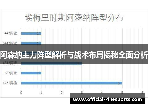 阿森纳主力阵型解析与战术布局揭秘全面分析 阿森纳主力阵型解析与战术布局揭秘全面分析